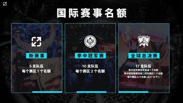 立发牌的概